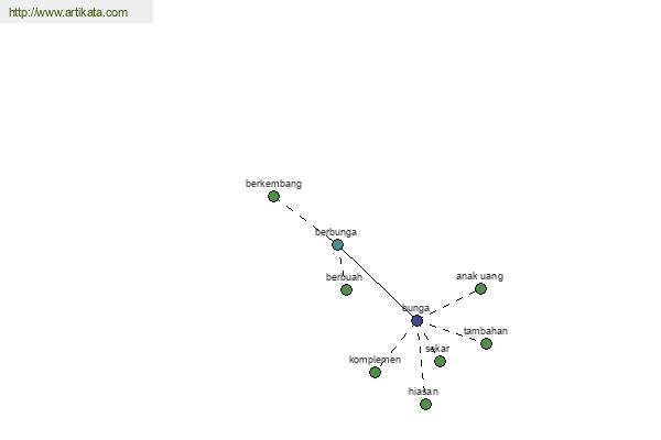 click for definition