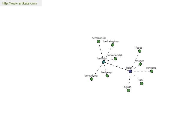 click for definition