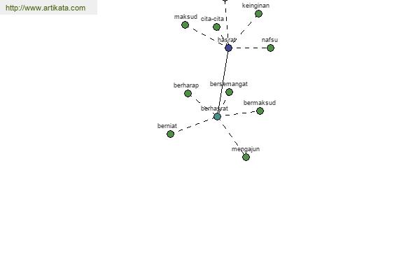 click for definition