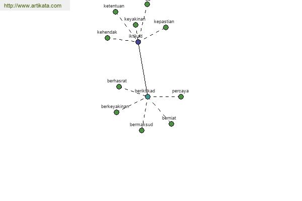 click for definition