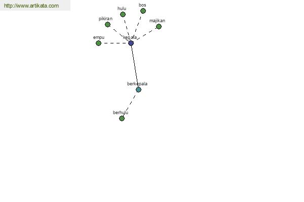 click for definition