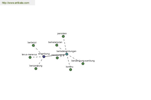 click for definition