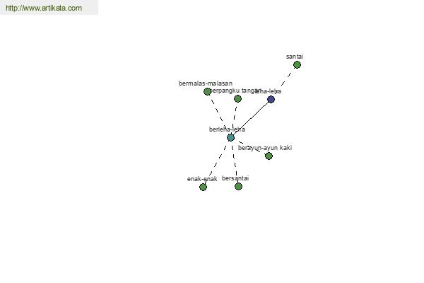 click for definition