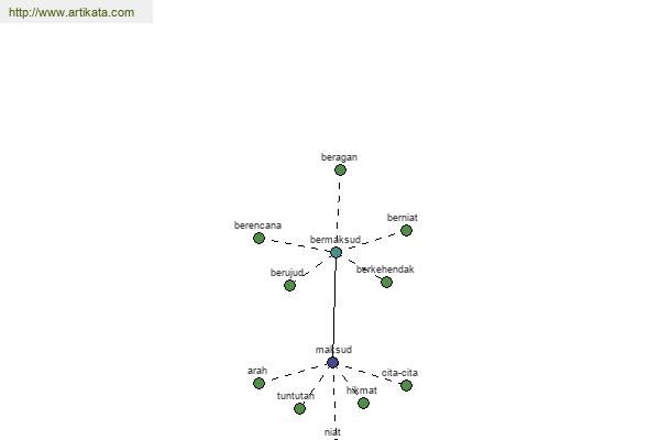 click for definition