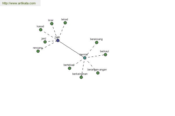 click for definition