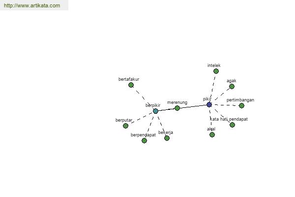 click for definition