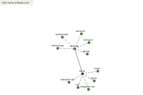 click for definition