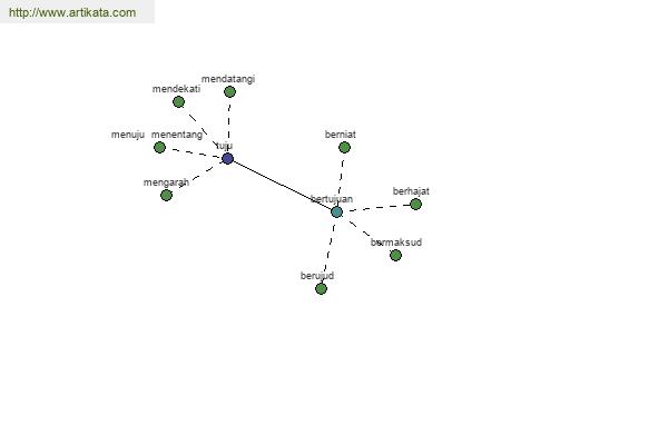 click for definition