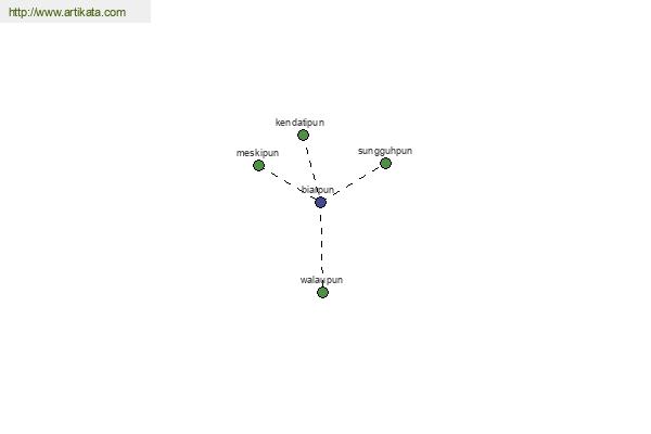 click for definition