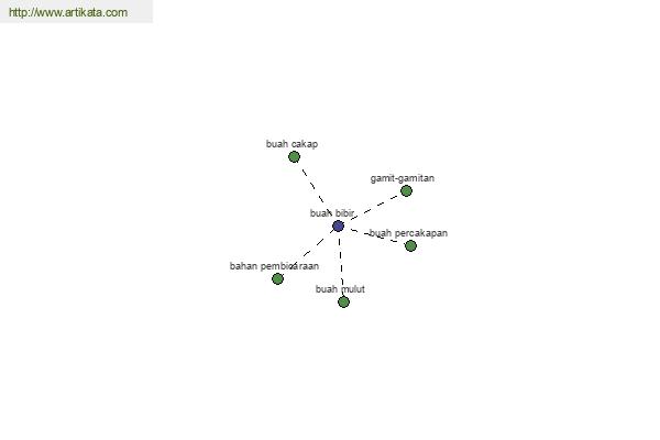 click for definition