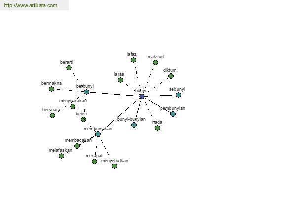 click for definition