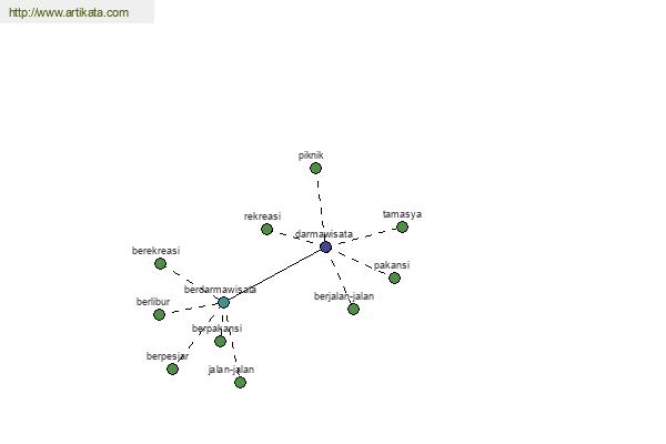 click for definition