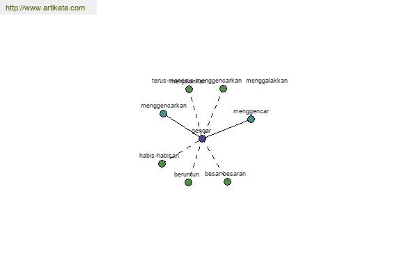 click for definition