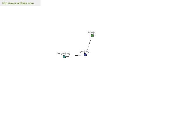 click for definition