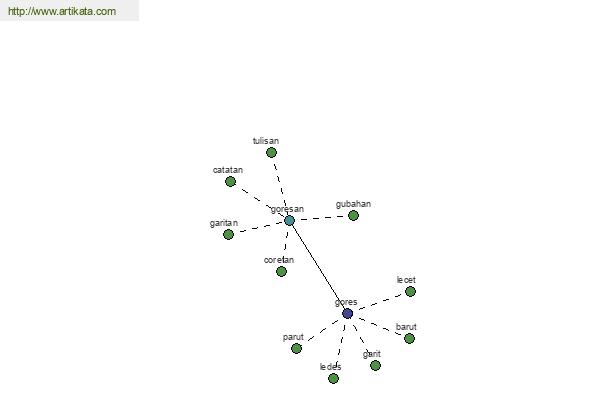 click for definition