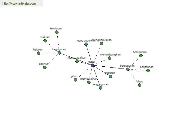 click for definition