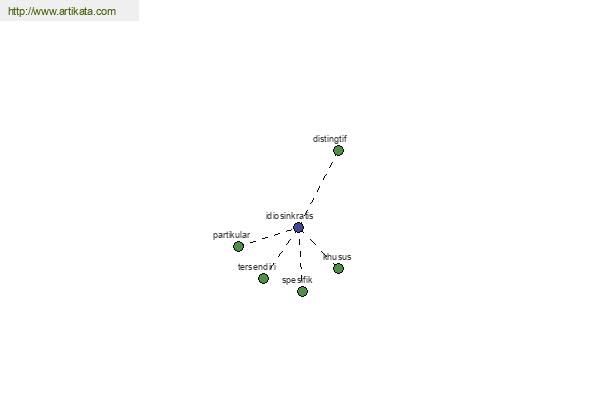 click for definition