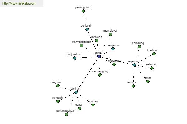 click for definition