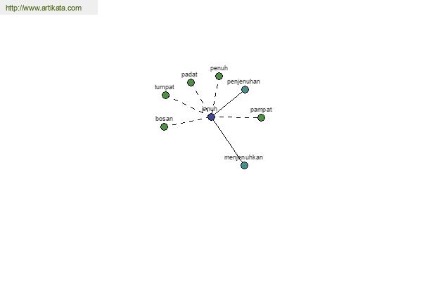 click for definition