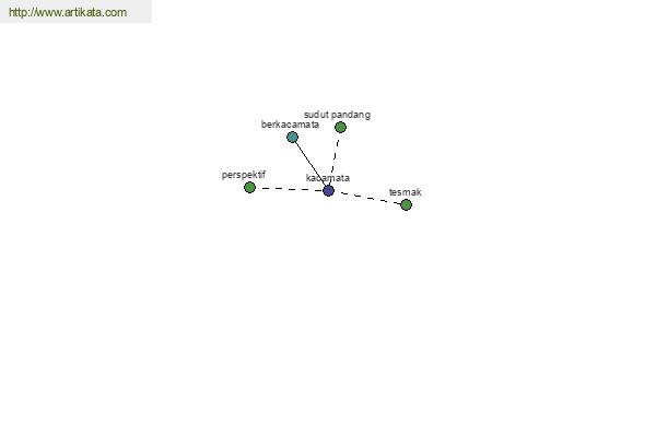 click for definition