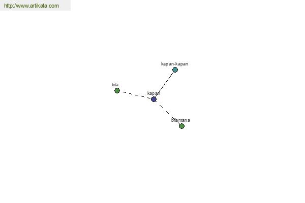 click for definition