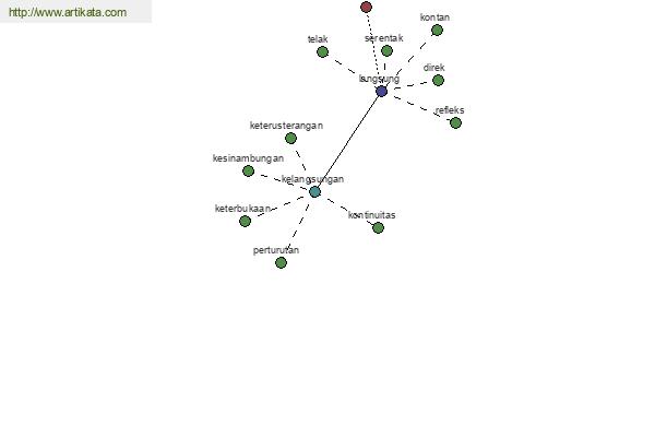 click for definition