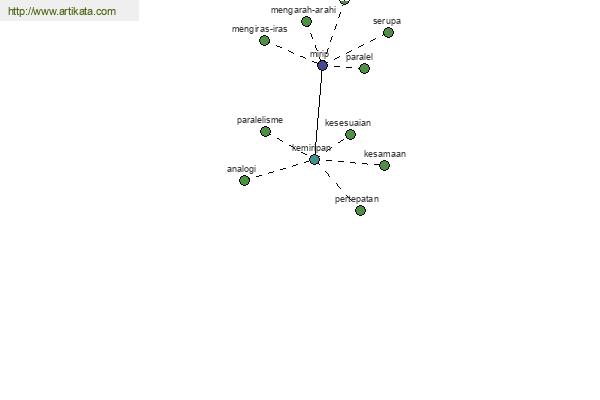 click for definition