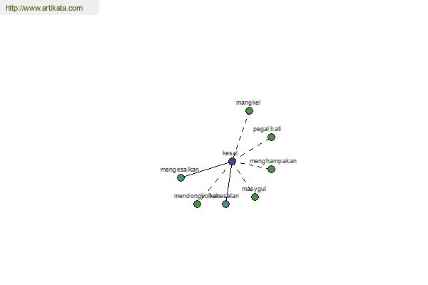 click for definition