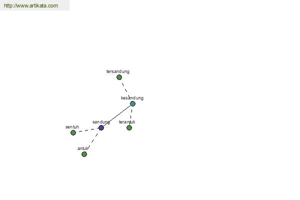 click for definition