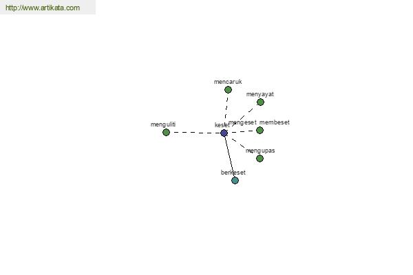 click for definition