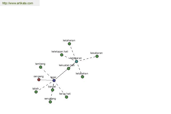 click for definition