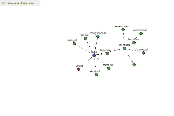 click for definition