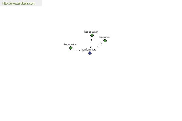 click for definition