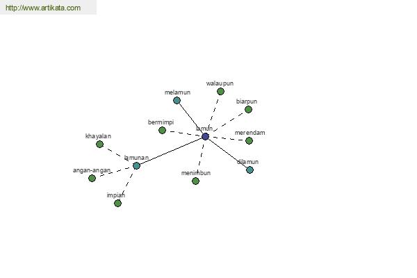 click for definition