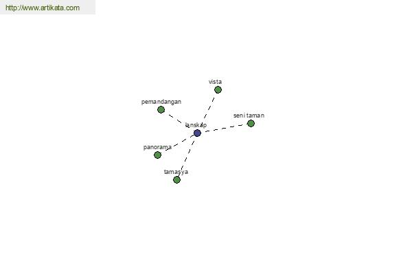 click for definition