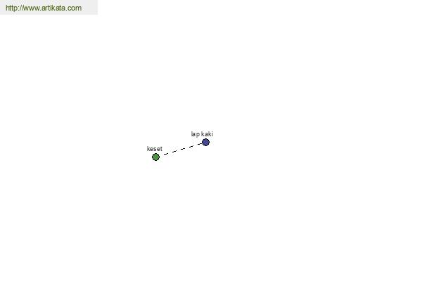 click for definition