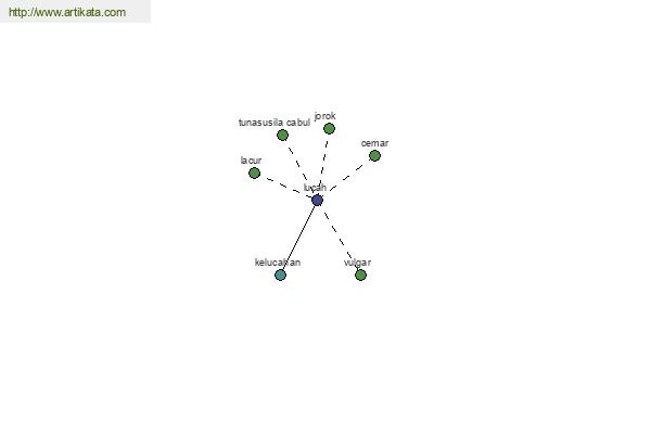 click for definition