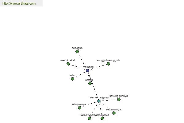 click for definition