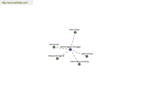 click for definition