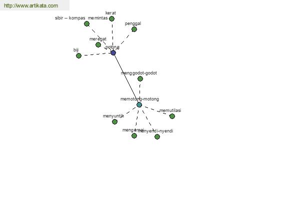 click for definition