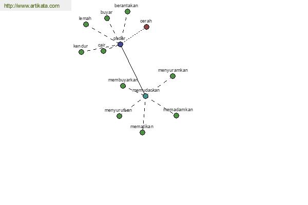 click for definition