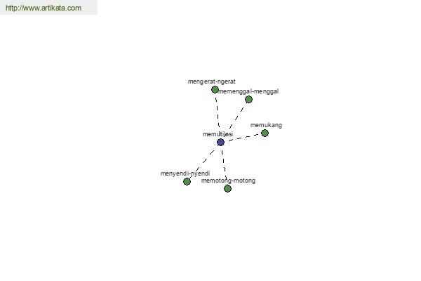 click for definition