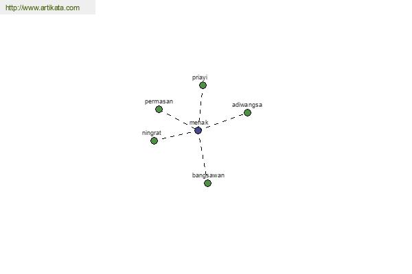 click for definition