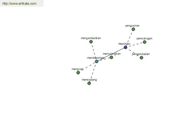 click for definition