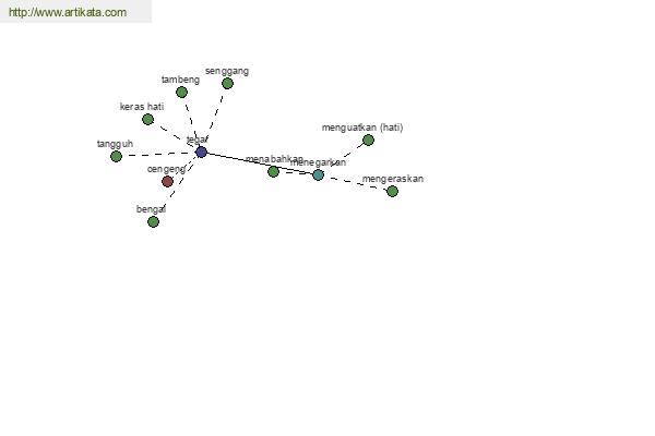 click for definition