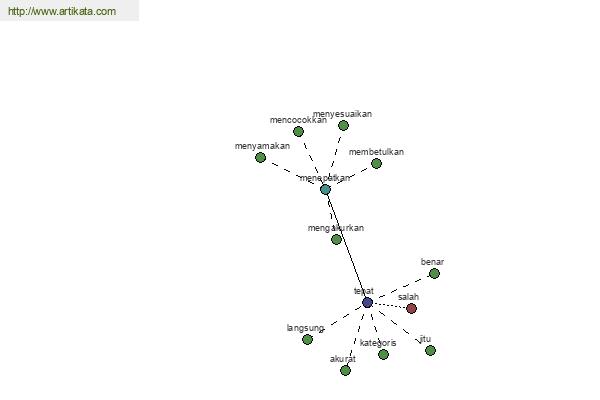 click for definition