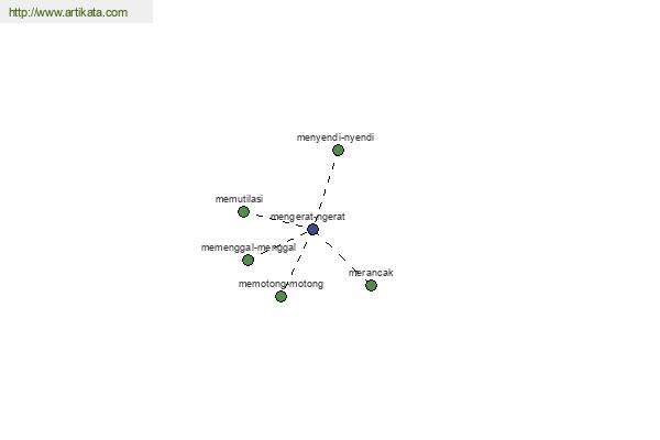 click for definition