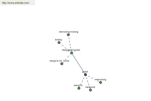 click for definition