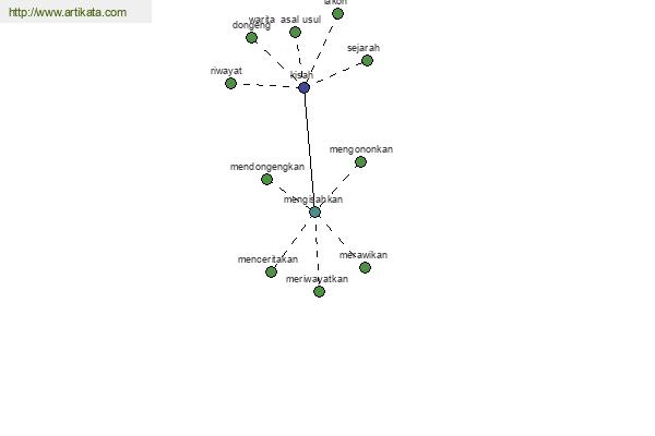 click for definition