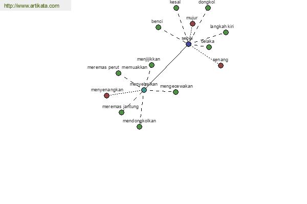 click for definition